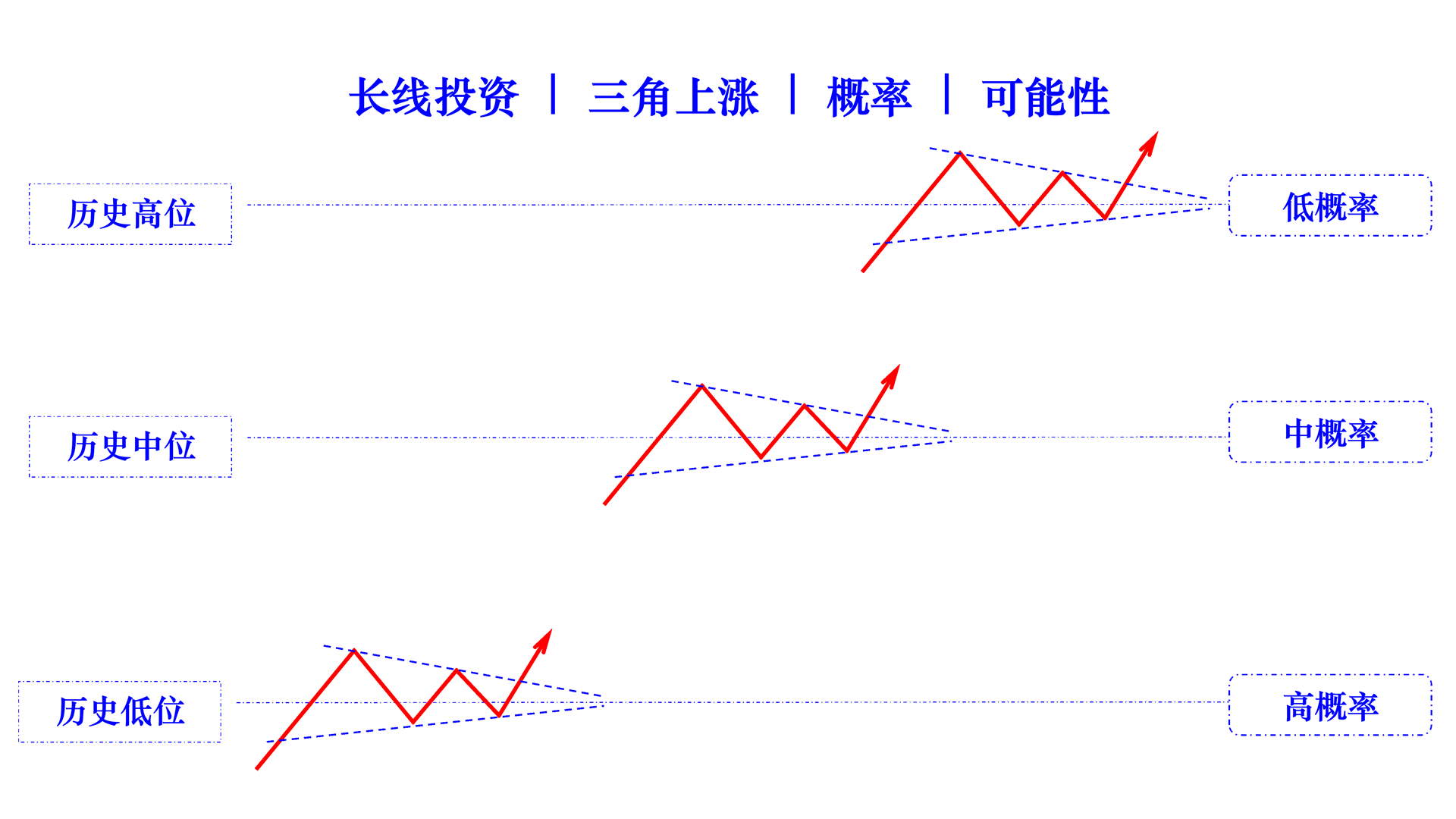 triangle rising cn